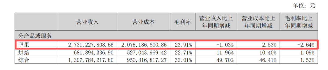 提价!三只松鼠宣布:1月19日起上调线下分销渠道部分坚果礼产品出厂价(4) 提价!三只松鼠宣布:1月19日起上调线下分销渠道部分坚果礼产品出厂价(4)