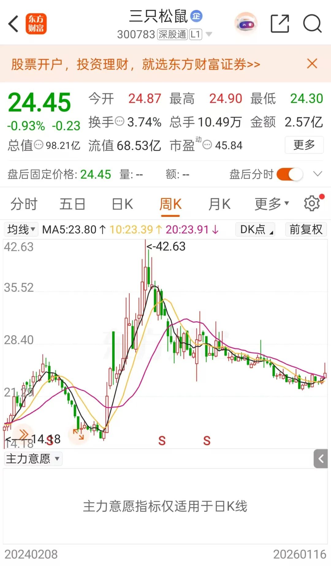 提价!三只松鼠宣布:1月19日起上调线下分销渠道部分坚果礼产品出厂价(5) 提价!三只松鼠宣布:1月19日起上调线下分销渠道部分坚果礼产品出厂价(5)