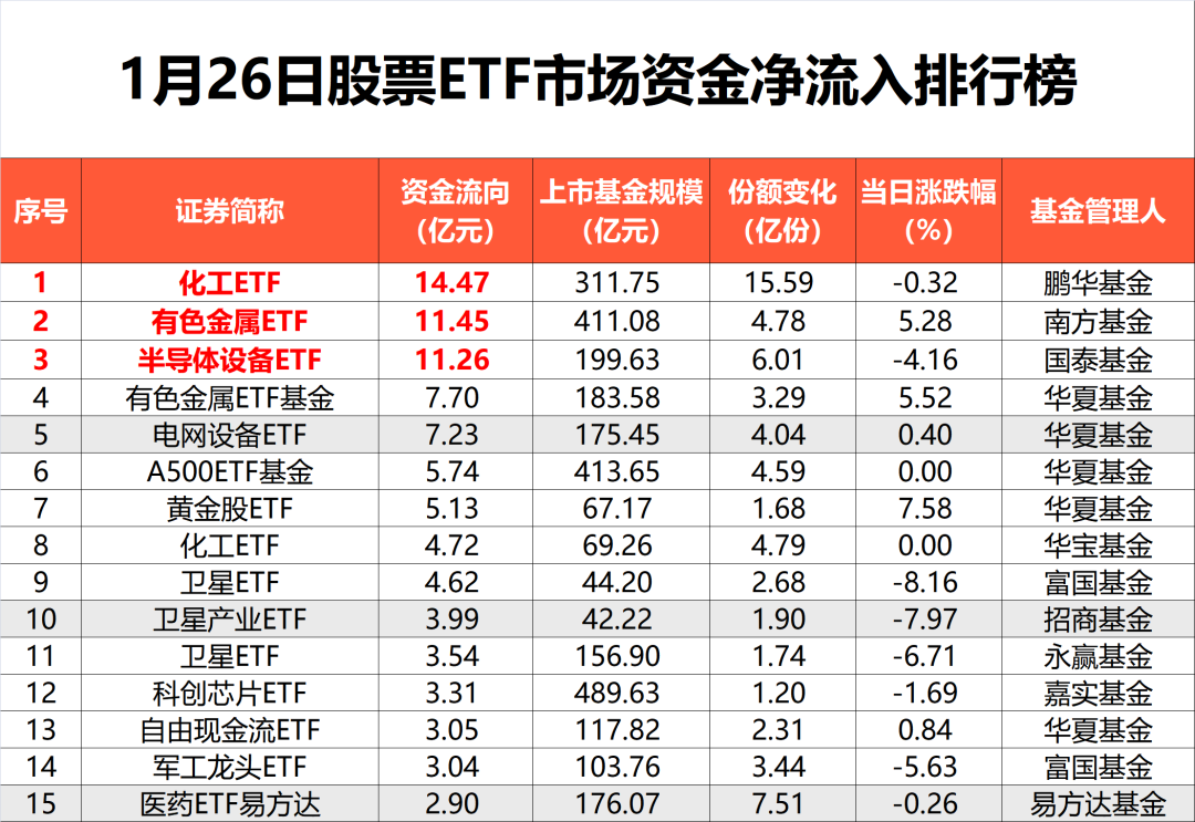 落袋为安?超1000亿,“跑了”(2) 落袋为安?超1000亿,“跑了”(2)