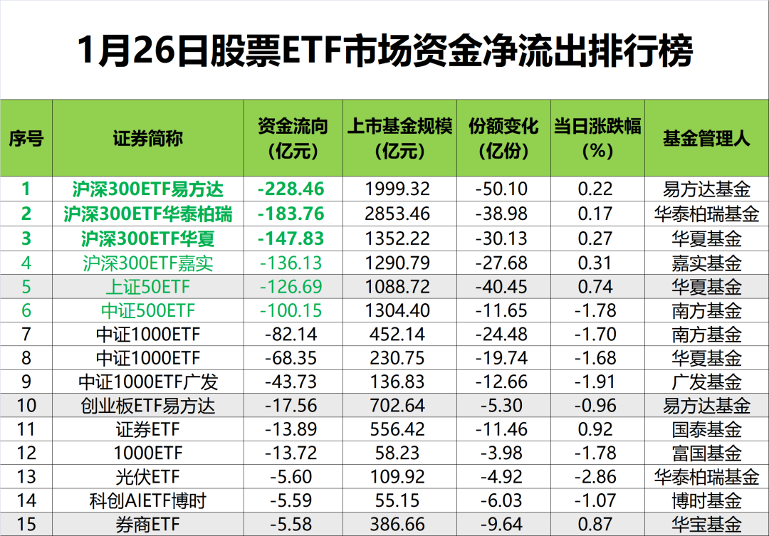 落袋为安?超1000亿,“跑了”(1) 落袋为安?超1000亿,“跑了”(1)