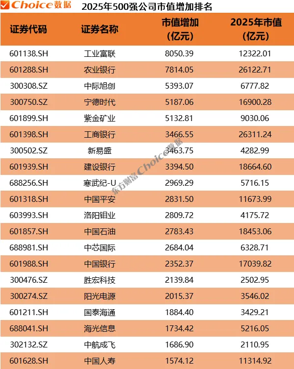 2025年A股市值500强出炉 京沪粤浙稳居前四(4) 2025年A股市值500强出炉 京沪粤浙稳居前四(4)