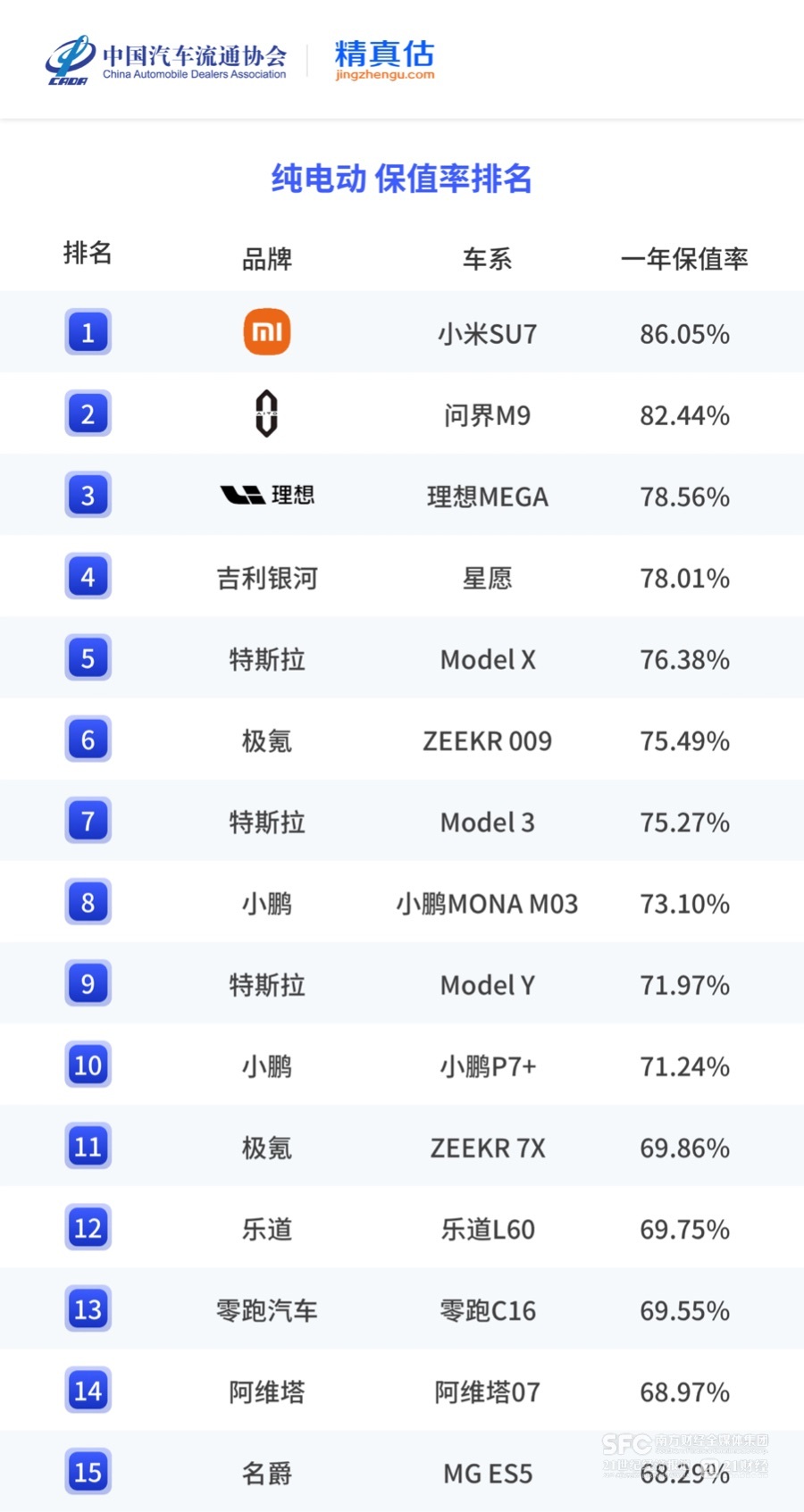 7年期车贷来了 车企“超低息”大促有点儿猛(3) 7年期车贷来了 车企“超低息”大促有点儿猛(3)