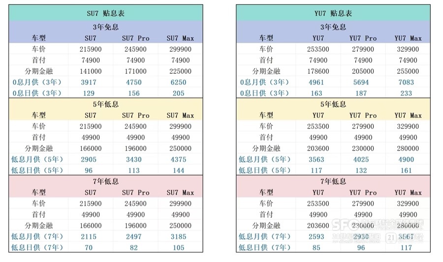 7年期车贷来了 车企“超低息”大促有点儿猛(2) 7年期车贷来了 车企“超低息”大促有点儿猛(2)