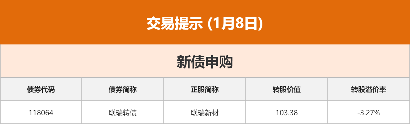 东方财富财经早餐 1月8日周四(4) 东方财富财经早餐 1月8日周四(4)
