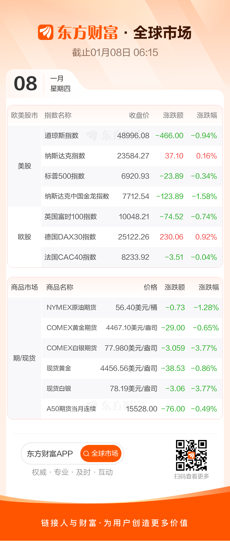 东方财富财经早餐 1月8日周四(3) 东方财富财经早餐 1月8日周四(3)