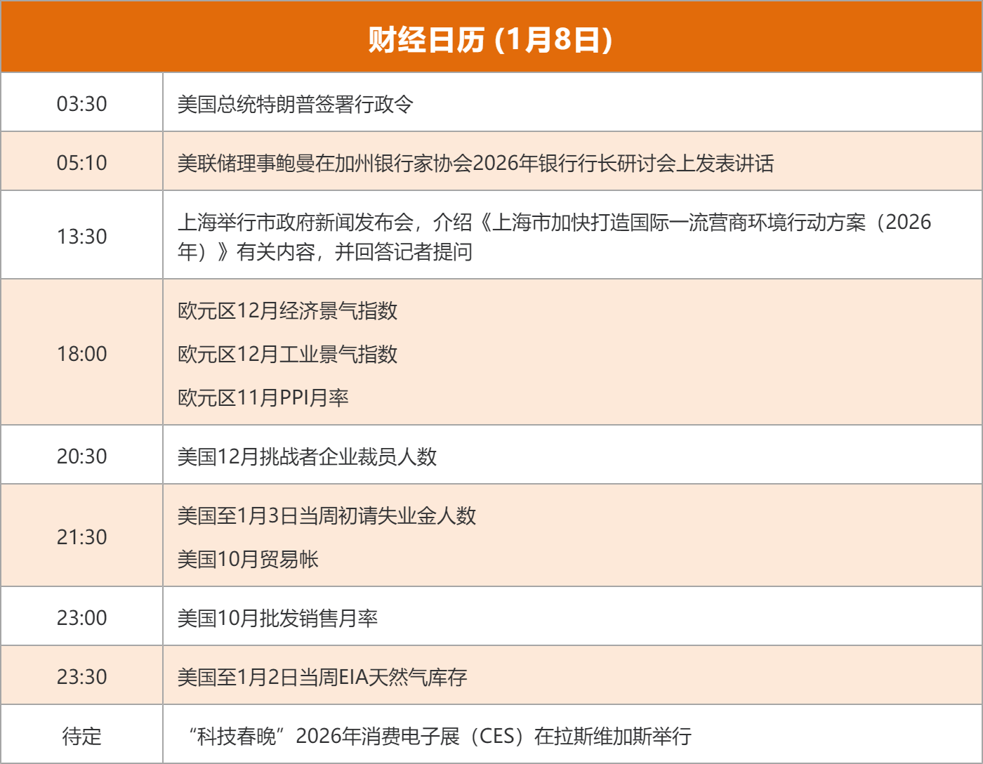 东方财富财经早餐 1月8日周四(5) 东方财富财经早餐 1月8日周四(5)