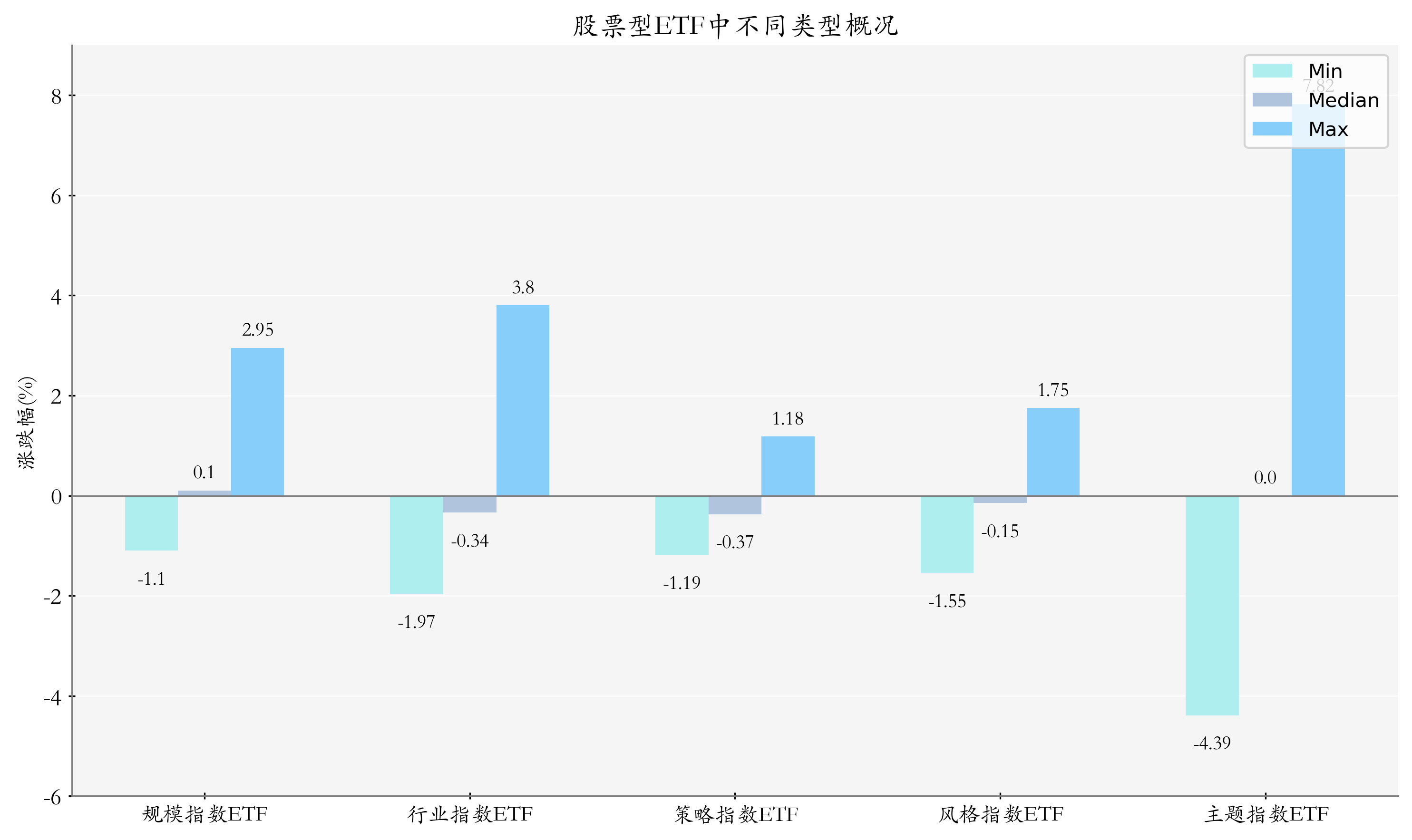 半导体材料设备相关ETF霸屏涨幅榜丨ETF基金日报(1) 半导体材料设备相关ETF霸屏涨幅榜丨ETF基金日报(1)