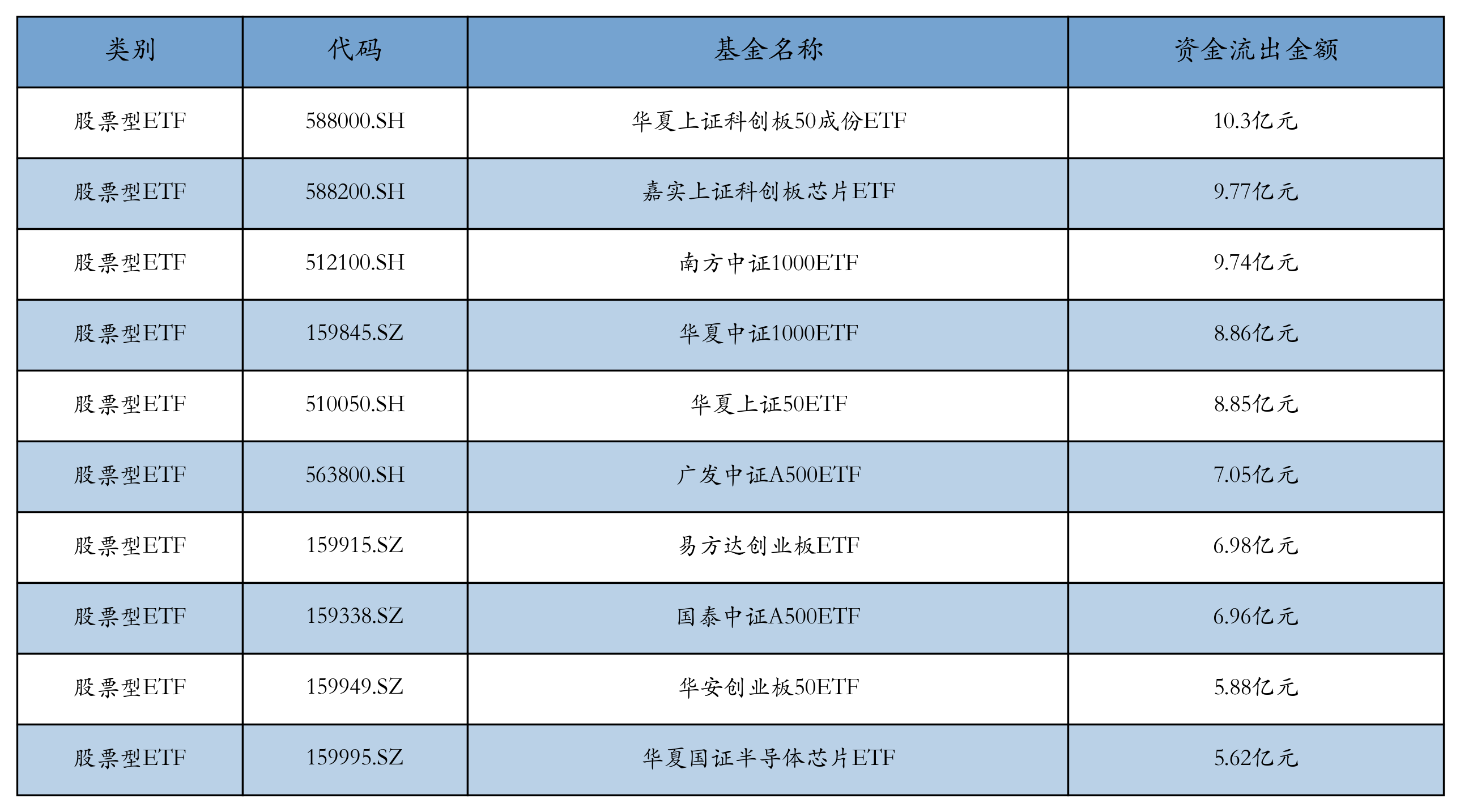 半导体材料设备相关ETF霸屏涨幅榜丨ETF基金日报(5) 半导体材料设备相关ETF霸屏涨幅榜丨ETF基金日报(5)
