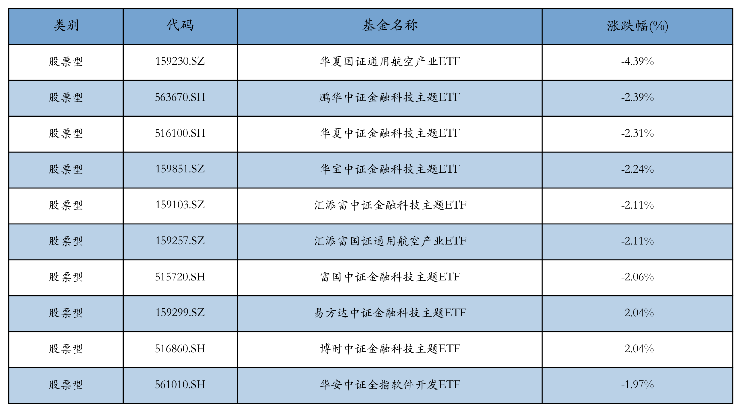 半导体材料设备相关ETF霸屏涨幅榜丨ETF基金日报(3) 半导体材料设备相关ETF霸屏涨幅榜丨ETF基金日报(3)