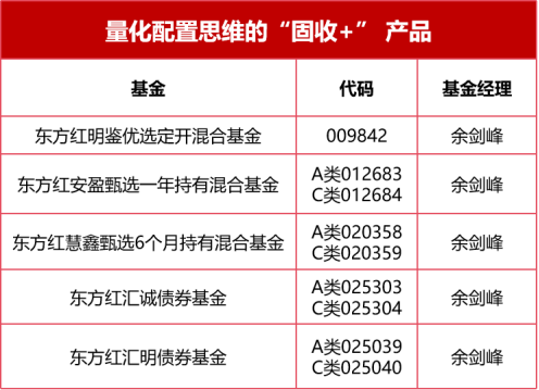 不止于“求稳” 东方红如何落子“固收+”棋局?(4) 不止于“求稳” 东方红如何落子“固收+”棋局?(4)