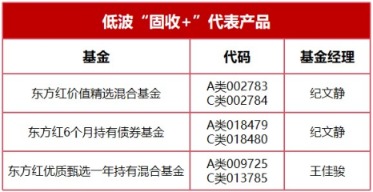 不止于“求稳” 东方红如何落子“固收+”棋局?(1) 不止于“求稳” 东方红如何落子“固收+”棋局?(1)