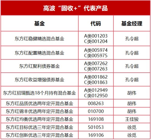 不止于“求稳” 东方红如何落子“固收+”棋局?(3) 不止于“求稳” 东方红如何落子“固收+”棋局?(3)