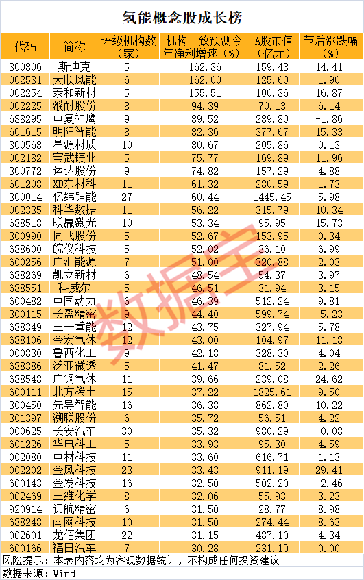 300986 连续4个“20cm”涨停!氢能产业拐点将至 机构密集关注这些高增长股(3) 300986 连续4个“20cm”涨停!氢能产业拐点将至 机构密集关注这些高增长股(3)