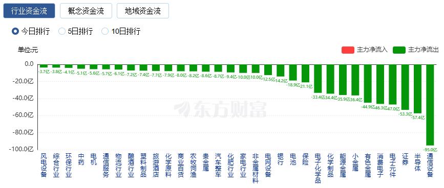 沪指“15连阳” 创业板指跌近1% 商业航天概念股再掀涨停潮(6) 沪指“15连阳” 创业板指跌近1% 商业航天概念股再掀涨停潮(6)