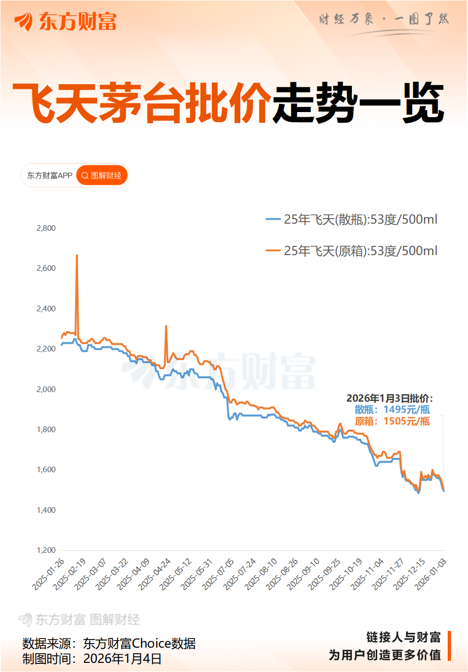 i茅台宣布调整:飞天茅台每人每日最多买6瓶!此前两天1499元飞天茅台“秒光”(5) i茅台宣布调整:飞天茅台每人每日最多买6瓶!此前两天1499元飞天茅台“秒光”(5)