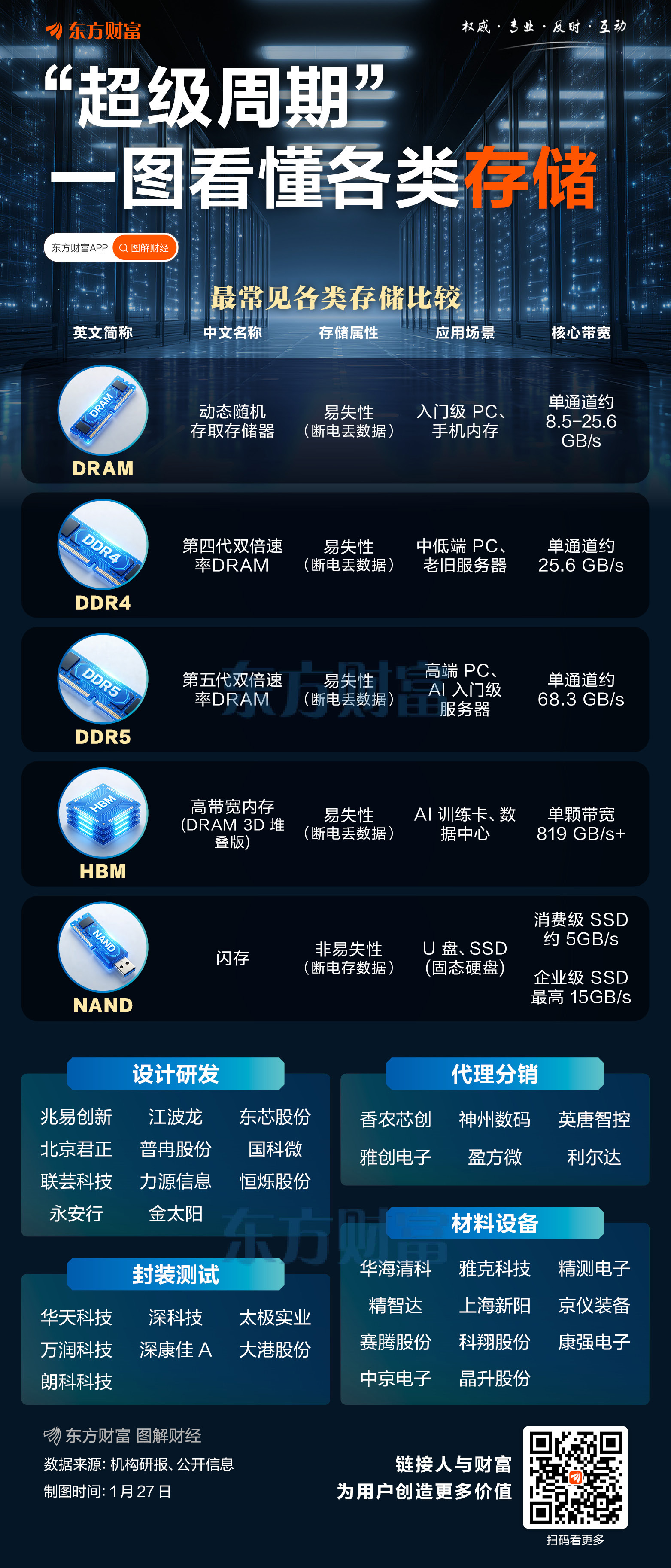 存储大厂喜报连连!闪迪业绩、指引双超预期 盘后股价大涨15%(5) 存储大厂喜报连连!闪迪业绩、指引双超预期 盘后股价大涨15%(5)