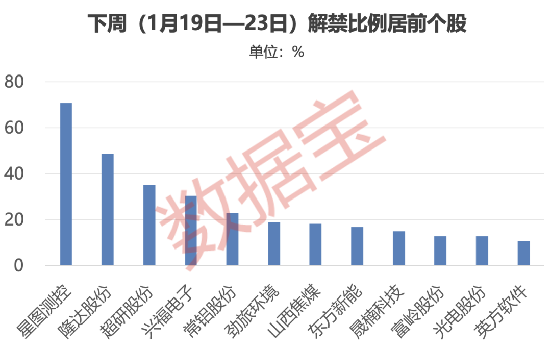 世茂能源突然终止“易主”!下周5股解禁市值高(附名单)(4) 世茂能源突然终止“易主”!下周5股解禁市值高(附名单)(4)