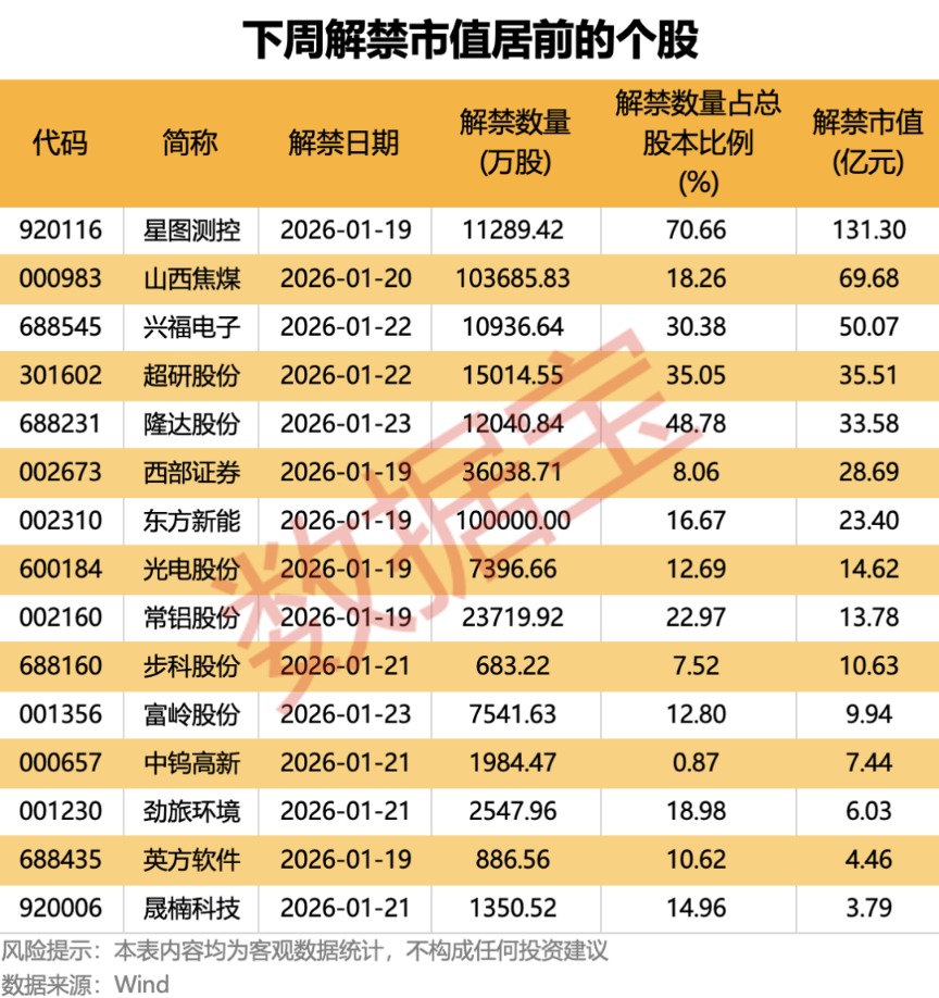 世茂能源突然终止“易主”!下周5股解禁市值高(附名单)(3) 世茂能源突然终止“易主”!下周5股解禁市值高(附名单)(3)