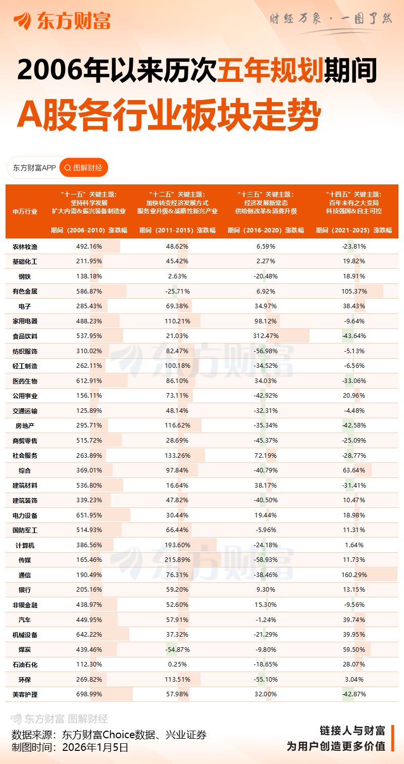 2026年是“十五五”开局之年 今年宏观经济十大看点汇总(2) 2026年是“十五五”开局之年 今年宏观经济十大看点汇总(2)