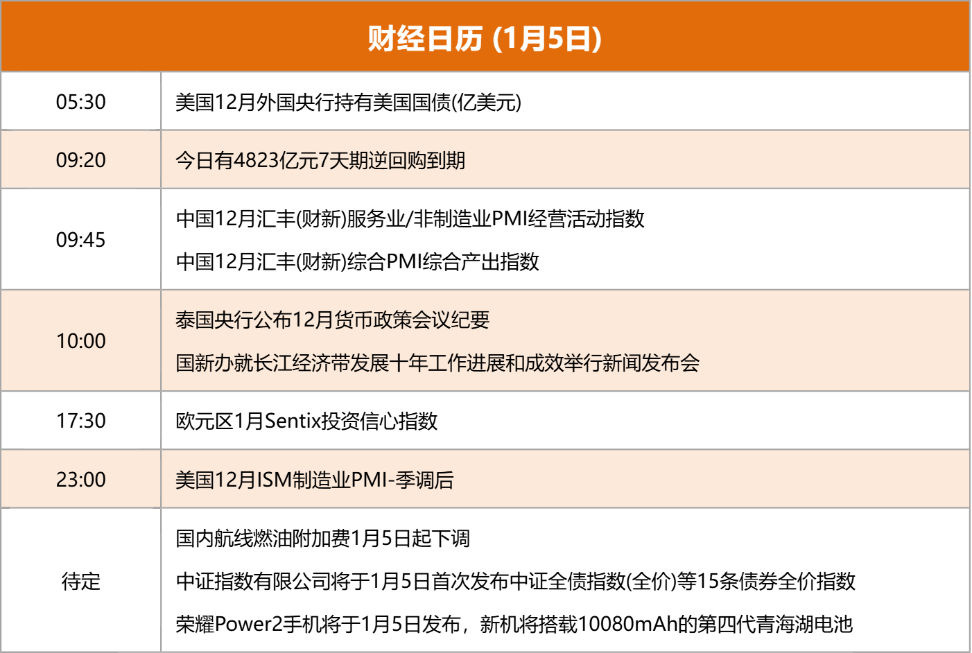 东方财富财经早餐 1月5日周一(5) 东方财富财经早餐 1月5日周一(5)