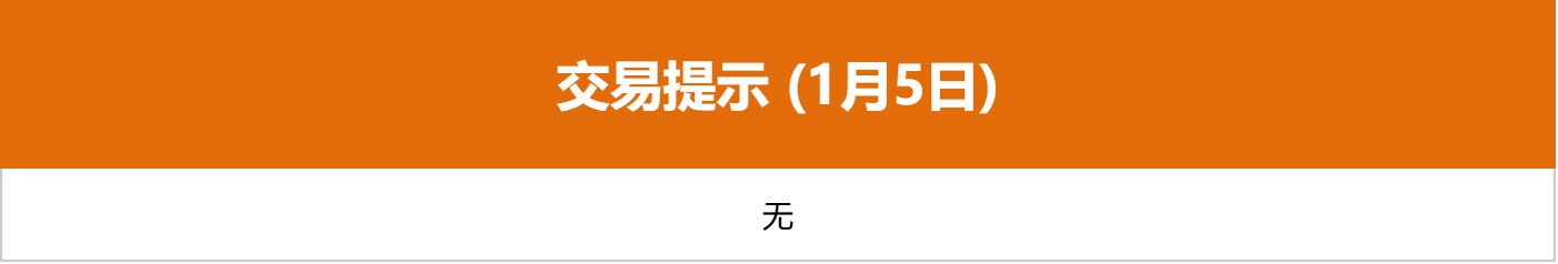 东方财富财经早餐 1月5日周一(4) 东方财富财经早餐 1月5日周一(4)