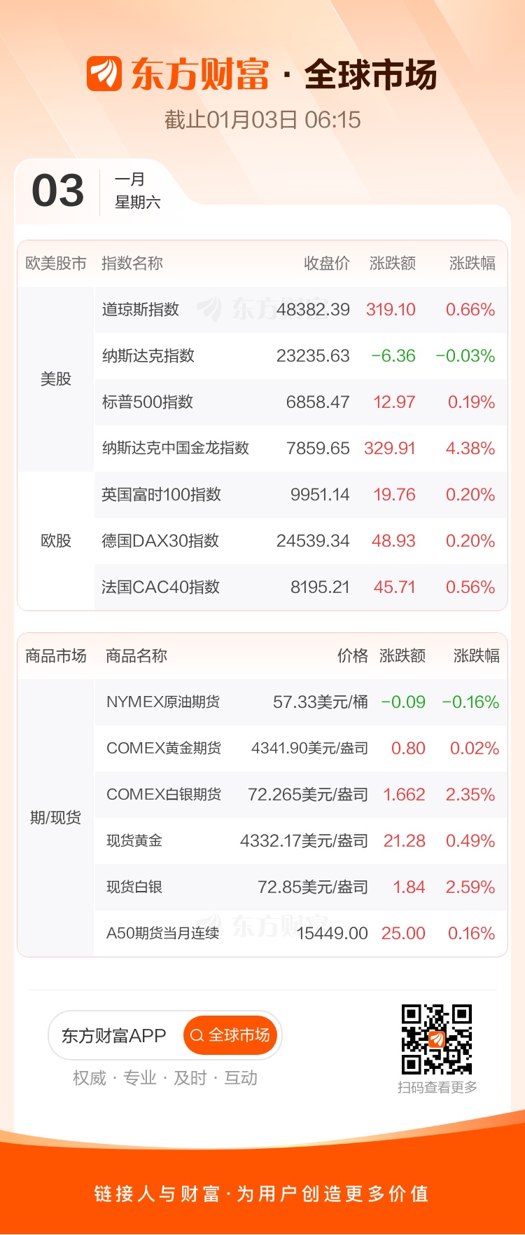 东方财富财经早餐 1月5日周一(3) 东方财富财经早餐 1月5日周一(3)