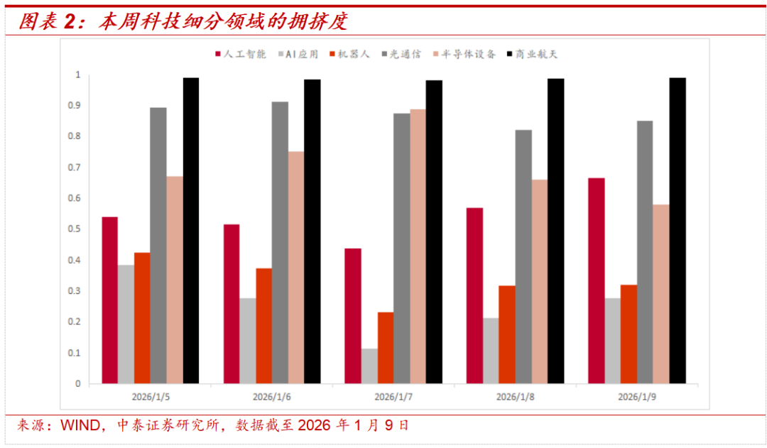 中泰策略:增量资金加速入场 春节前行情有望新高(2) 中泰策略:增量资金加速入场 春节前行情有望新高(2)