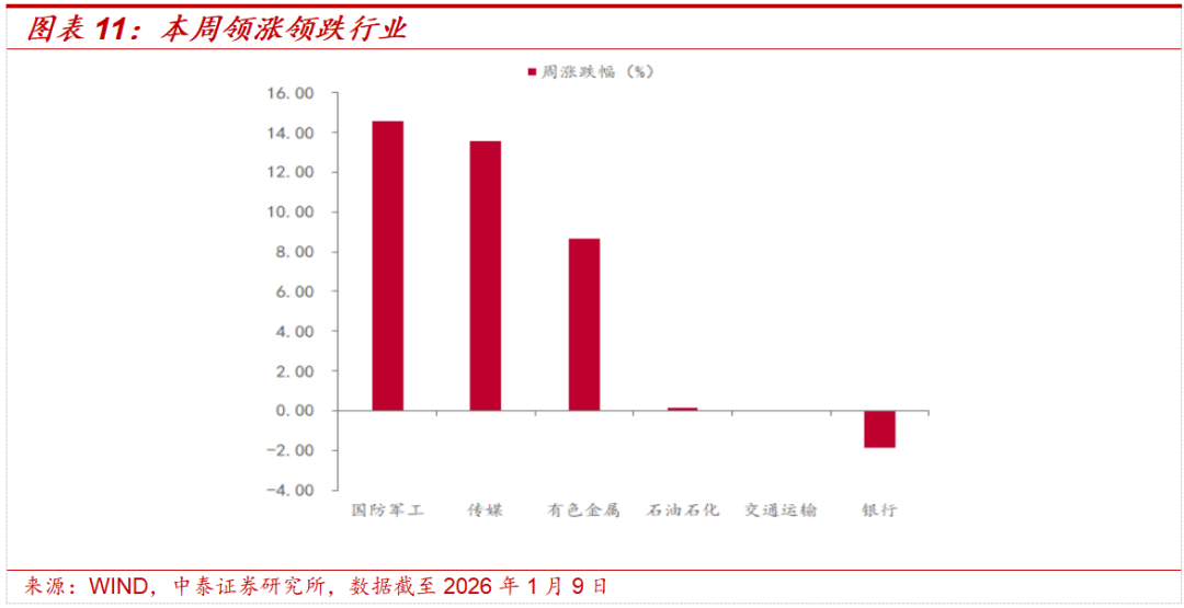 中泰策略:增量资金加速入场 春节前行情有望新高(7) 中泰策略:增量资金加速入场 春节前行情有望新高(7)