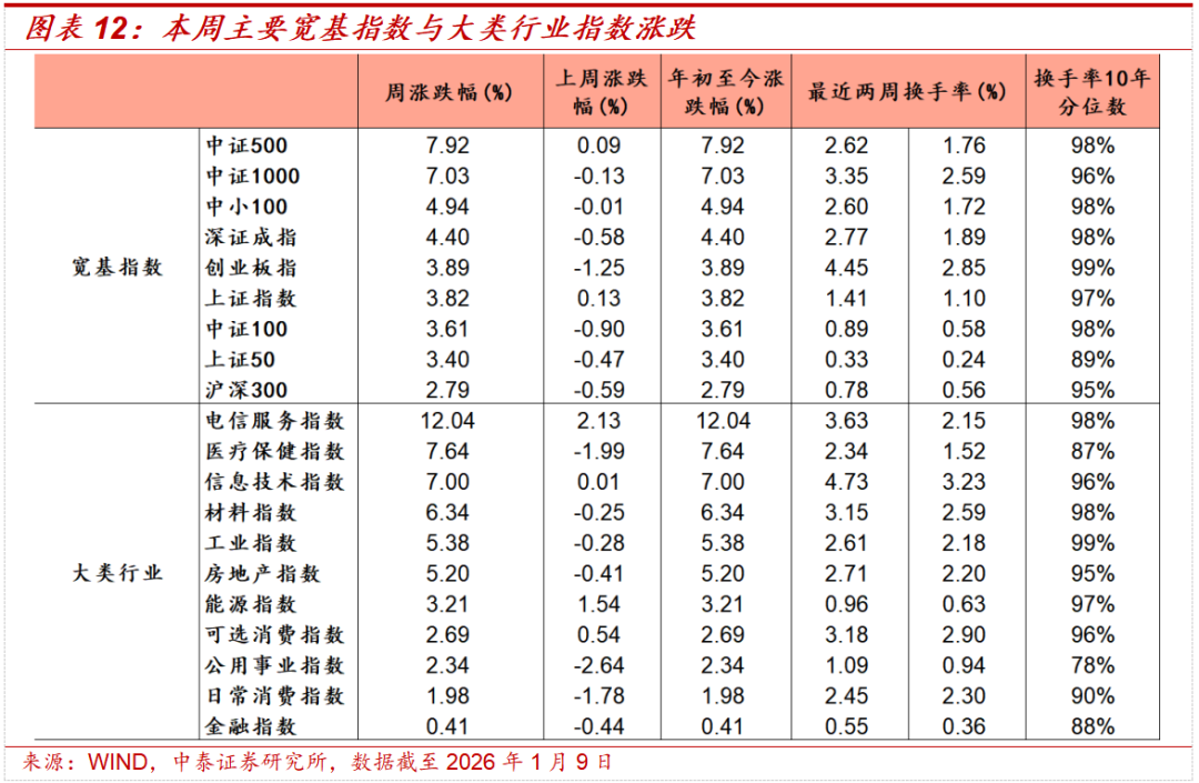 中泰策略:增量资金加速入场 春节前行情有望新高(8) 中泰策略:增量资金加速入场 春节前行情有望新高(8)