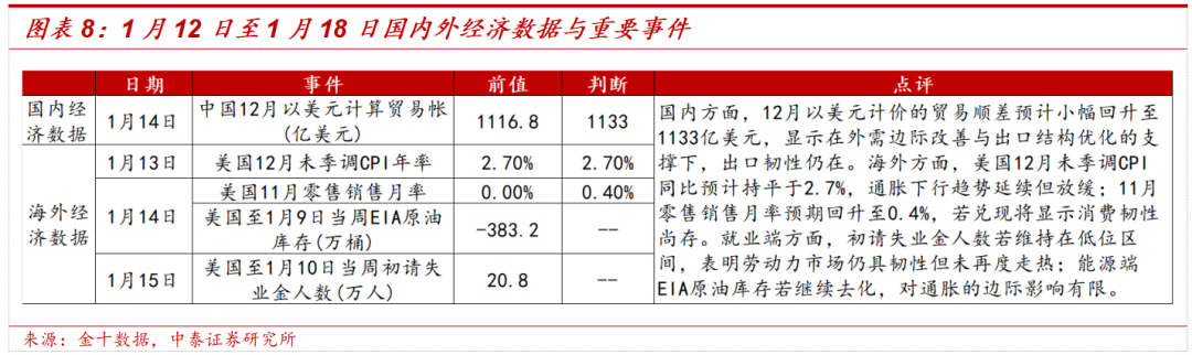 中泰策略:增量资金加速入场 春节前行情有望新高(5) 中泰策略:增量资金加速入场 春节前行情有望新高(5)