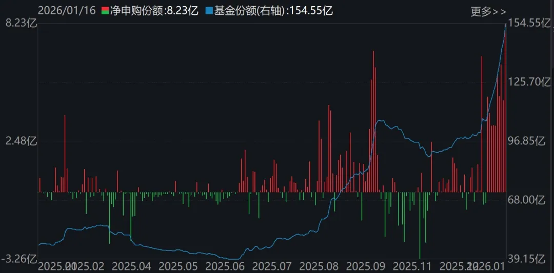 宽基指数ETF遭主力抛售逾2000亿元!超百只行业主题ETF正被资金抢筹(附名单)(8) 宽基指数ETF遭主力抛售逾2000亿元!超百只行业主题ETF正被资金抢筹(附名单)(8)
