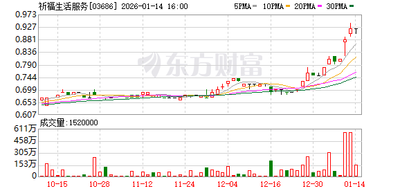 “现在是变现的合适时机” 广州一本土物企清仓21吨白银狂赚2.47亿元(1) “现在是变现的合适时机” 广州一本土物企清仓21吨白银狂赚2.47亿元(1)