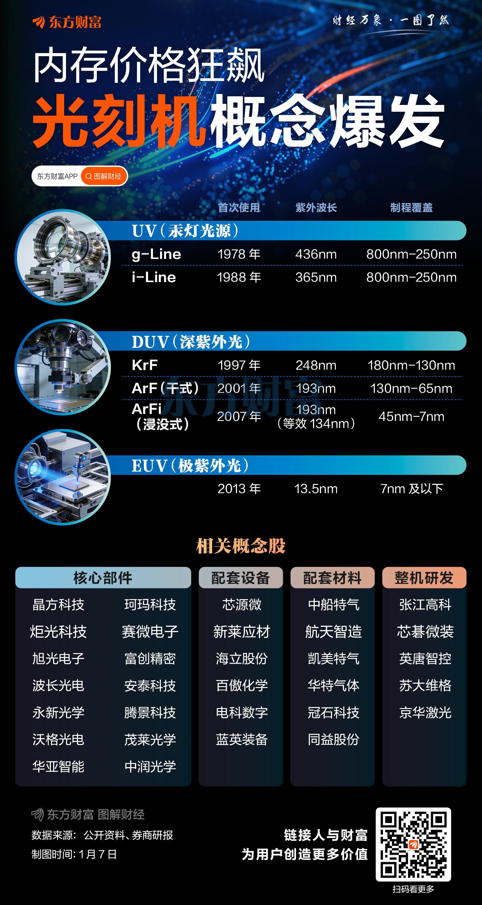 热搜前三、黄仁勋表态!光刻机概念集体爆发(1) 热搜前三、黄仁勋表态!光刻机概念集体爆发(1)