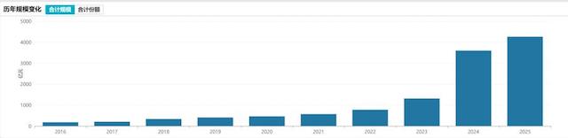告别“傻傻分不清”!国内最大ETF完成更名 3个月整改期进入倒计时(2) 告别“傻傻分不清”!国内最大ETF完成更名 3个月整改期进入倒计时(2)