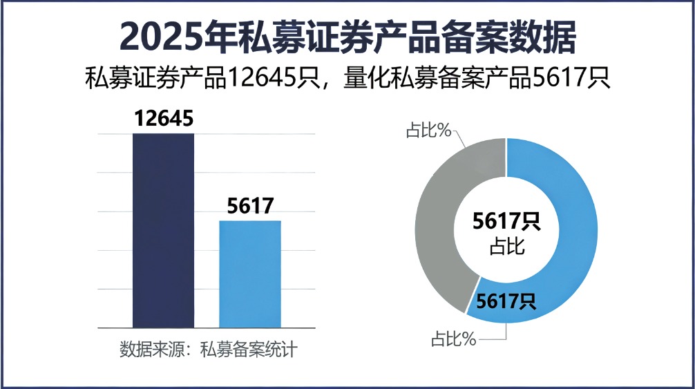 行业洗牌“大年” 量化私募规模跃迁步入“舞台中央”(1) 行业洗牌“大年” 量化私募规模跃迁步入“舞台中央”(1)