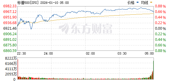 美股三大指数震荡整理 核电股普涨(3) 美股三大指数震荡整理 核电股普涨(3)