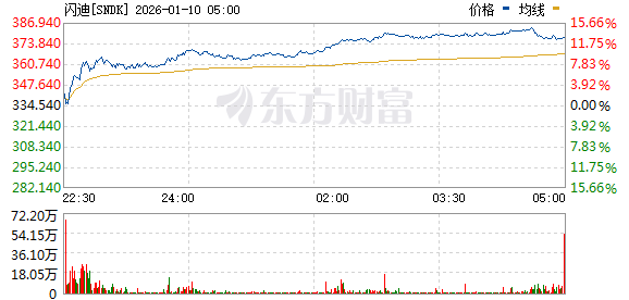 美股三大指数震荡整理 核电股普涨(6) 美股三大指数震荡整理 核电股普涨(6)