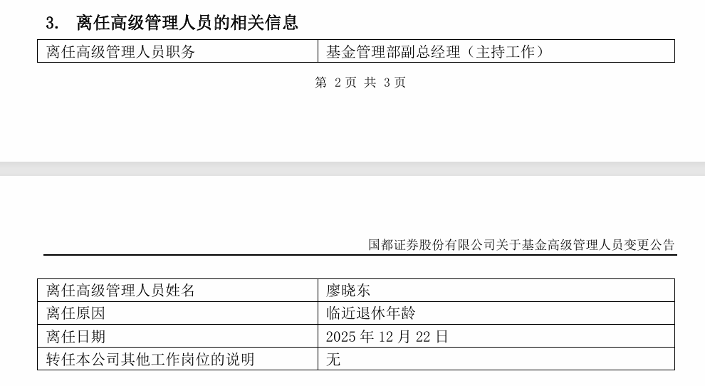 国都证券基金管理部副总经理因临退休卸任在管产品 任职回报均为负 最高者亏逾六成(2) 国都证券基金管理部副总经理因临退休卸任在管产品 任职回报均为负 最高者亏逾六成(2)