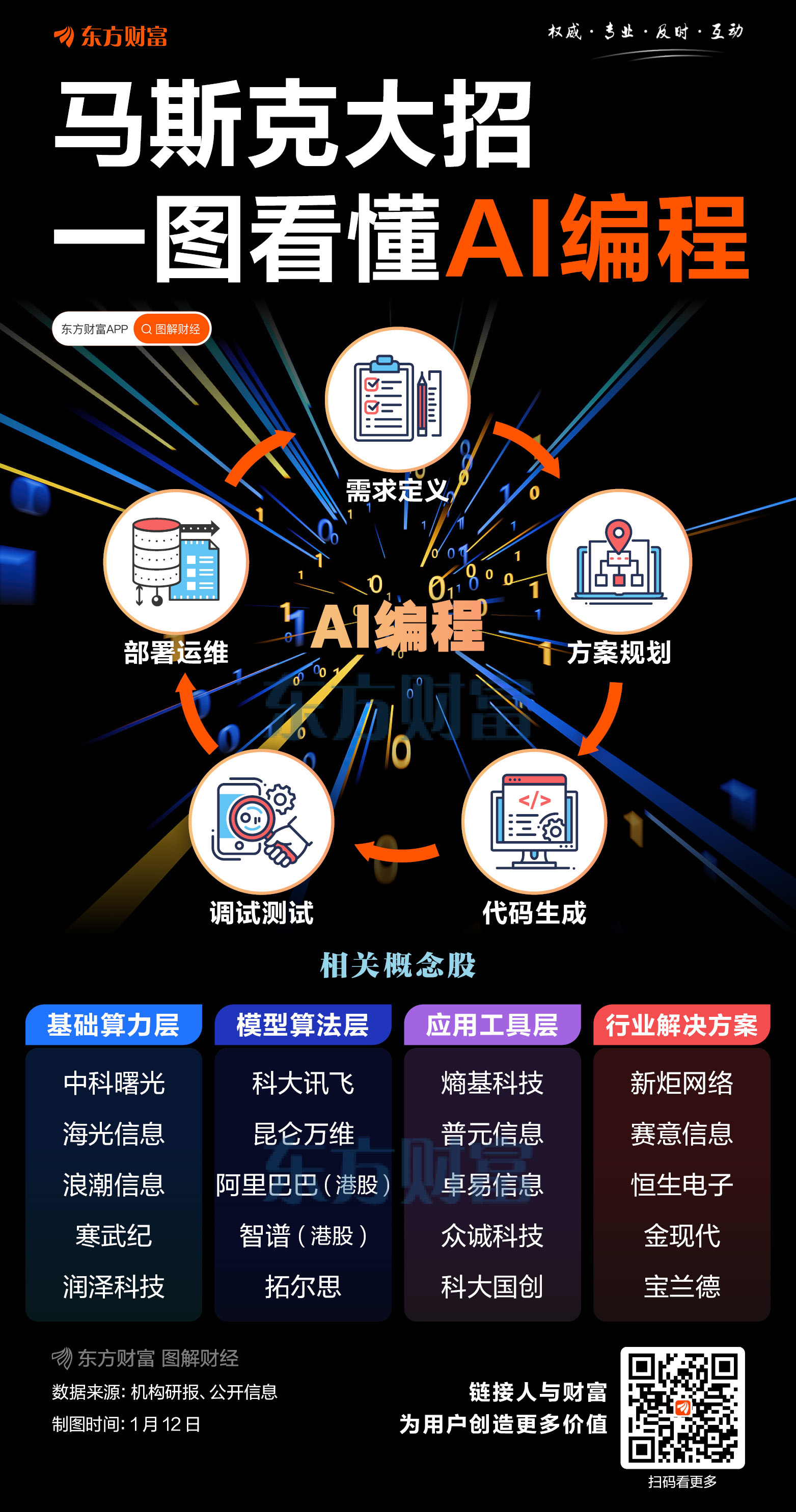 马斯克大招!一图看懂AI编程(1) 马斯克大招!一图看懂AI编程(1)