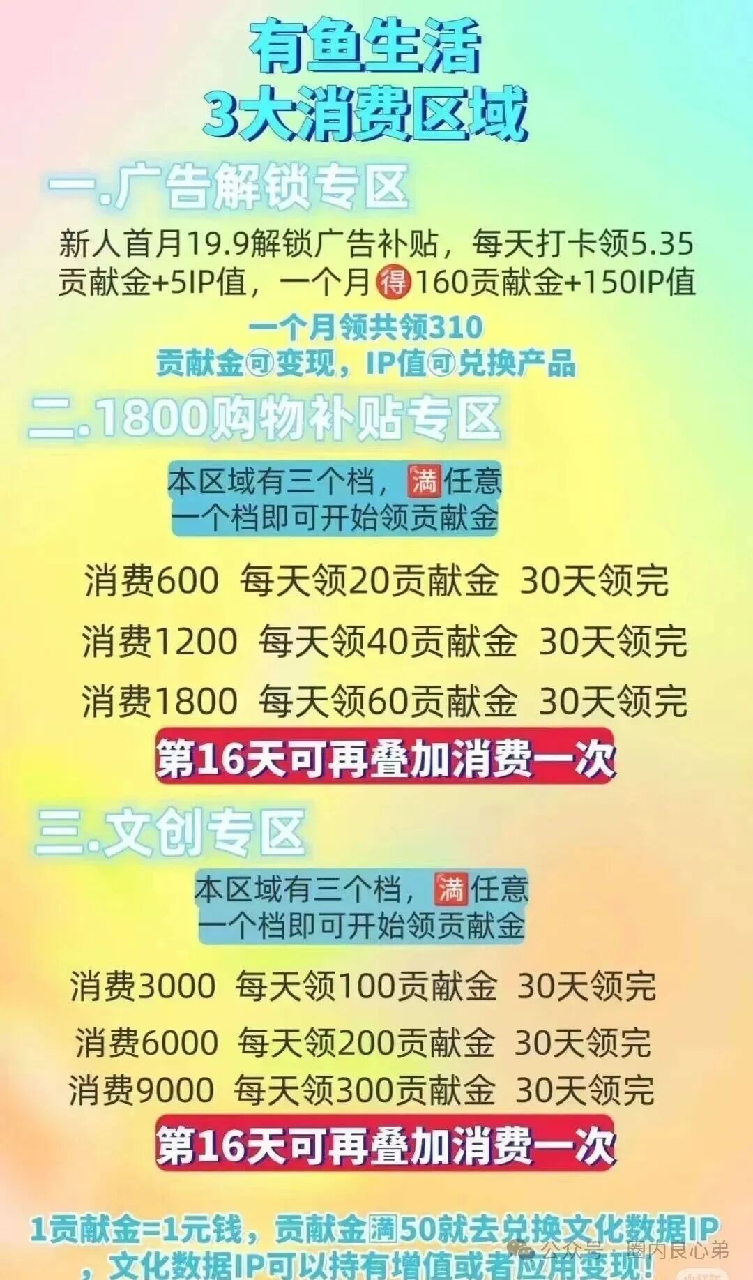 有鱼生活,实则是互助资金盘,注意警惕吧,大量水军投诉,基本可以确定项目末期(4) 有鱼生活,实则是互助资金盘,注意警惕吧,大量水军投诉,基本可以确定项目末期(4)