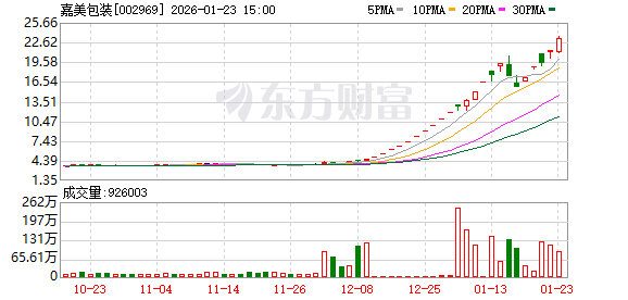 两大牛股停牌核查!深交所已暂停部分投资者交易(2) 两大牛股停牌核查!深交所已暂停部分投资者交易(2)