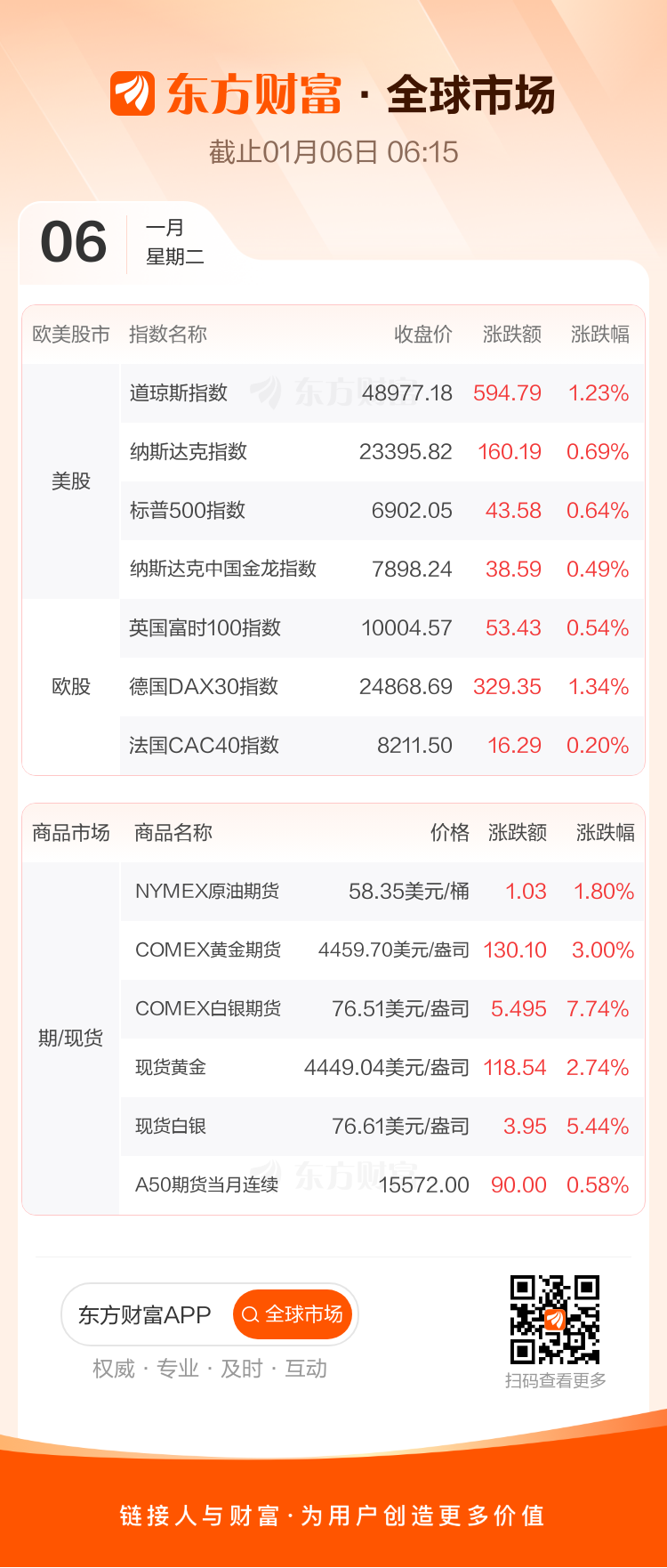 东方财富财经早餐 1月6日周二(3) 东方财富财经早餐 1月6日周二(3)