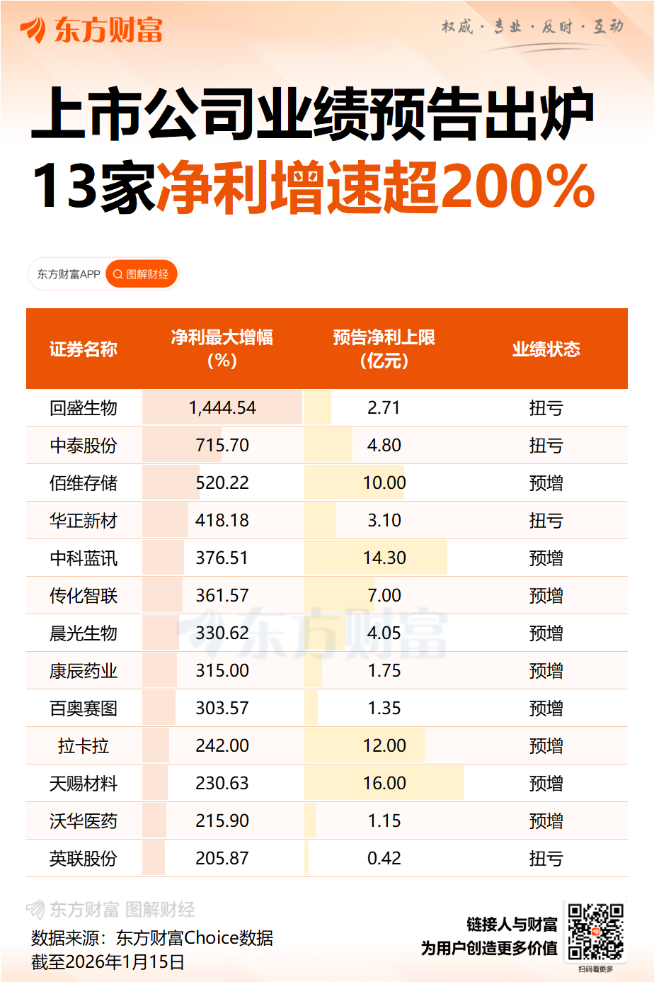 2只“大牛股”嘉美包装、海格通信业绩大幅下滑!(4) 2只“大牛股”嘉美包装、海格通信业绩大幅下滑!(4)