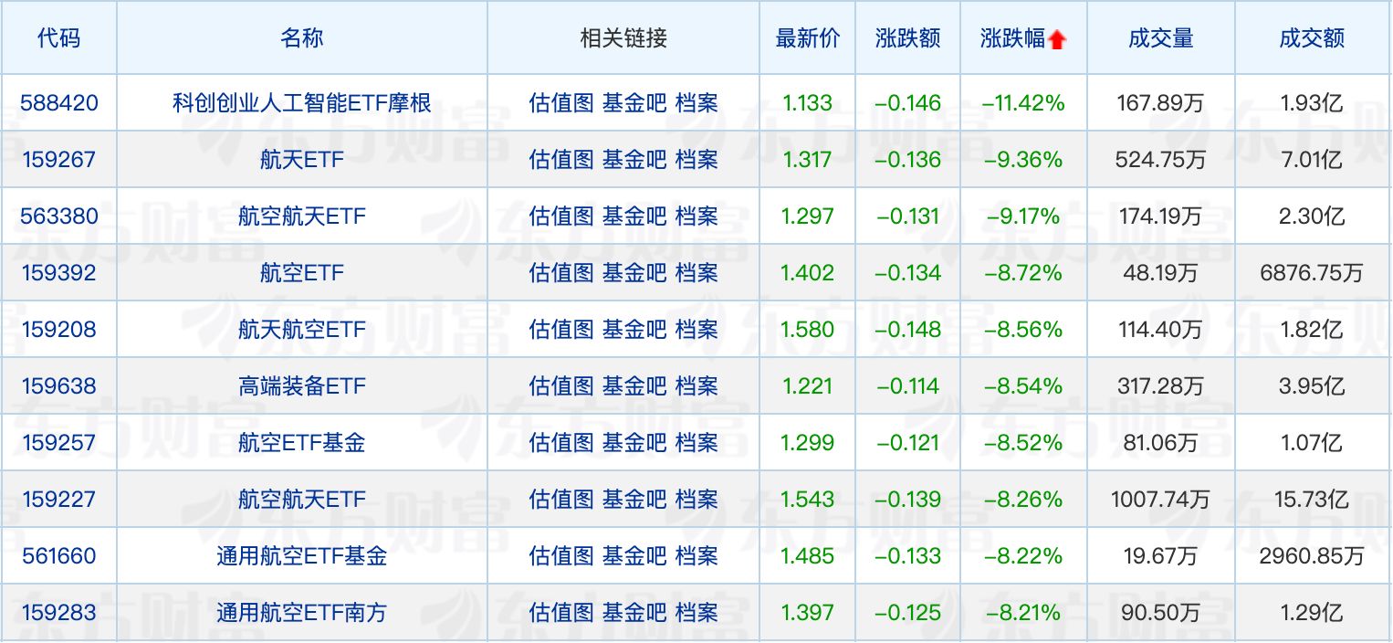 华夏基金旗下非货ETF规模首次突破1万亿元;QDII基金溢价频现(2) 华夏基金旗下非货ETF规模首次突破1万亿元;QDII基金溢价频现(2)