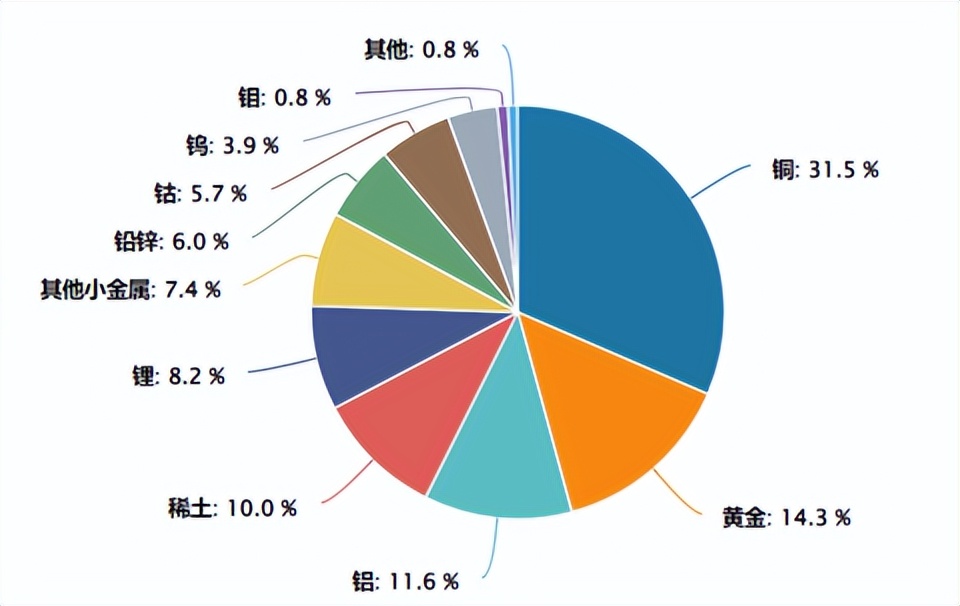 COMEX黄金突破4600美元创新高,矿业ETF(561330)涨超3%(3) COMEX黄金突破4600美元创新高,矿业ETF(561330)涨超3%(3)