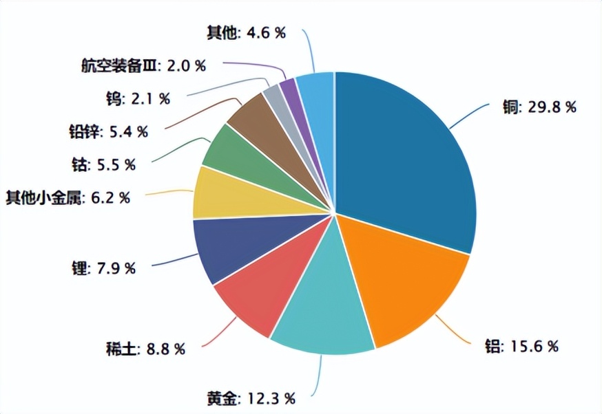 COMEX黄金突破4600美元创新高,矿业ETF(561330)涨超3%(4) COMEX黄金突破4600美元创新高,矿业ETF(561330)涨超3%(4)