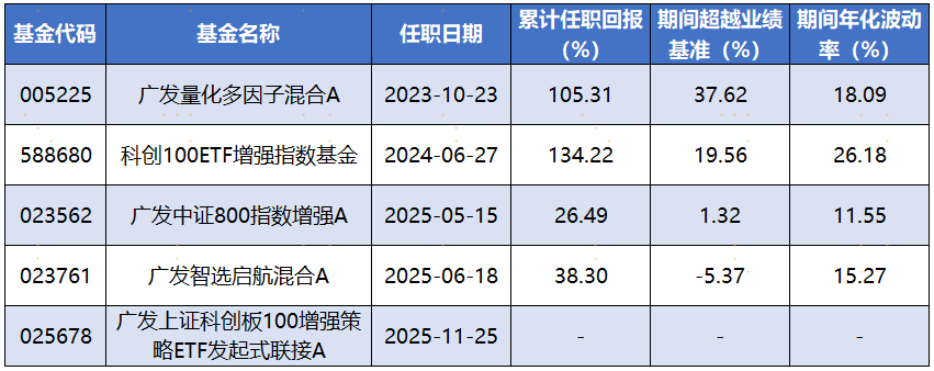 七成获超额收益!指增基金又“火”了(7) 七成获超额收益!指增基金又“火”了(7)