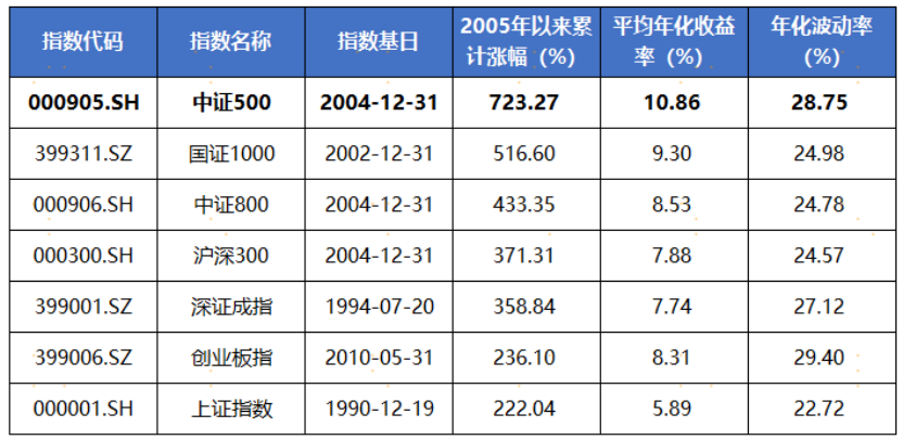 七成获超额收益!指增基金又“火”了(4) 七成获超额收益!指增基金又“火”了(4)