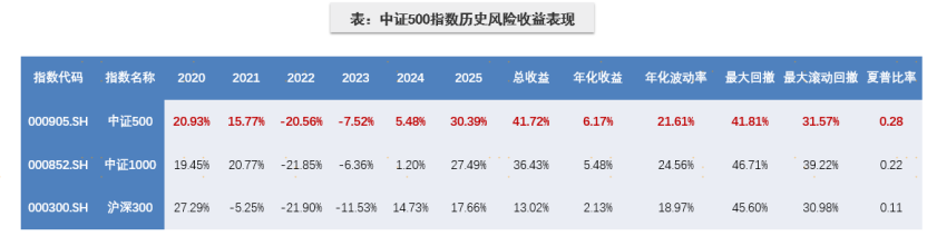 七成获超额收益!指增基金又“火”了(5) 七成获超额收益!指增基金又“火”了(5)