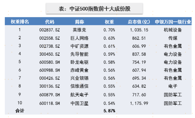 七成获超额收益!指增基金又“火”了(2) 七成获超额收益!指增基金又“火”了(2)